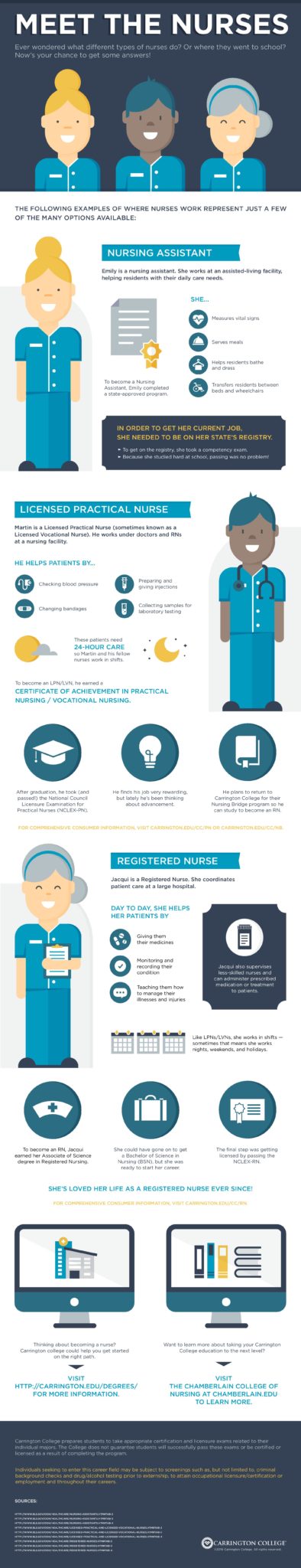 nursing jobs explained infographic 
